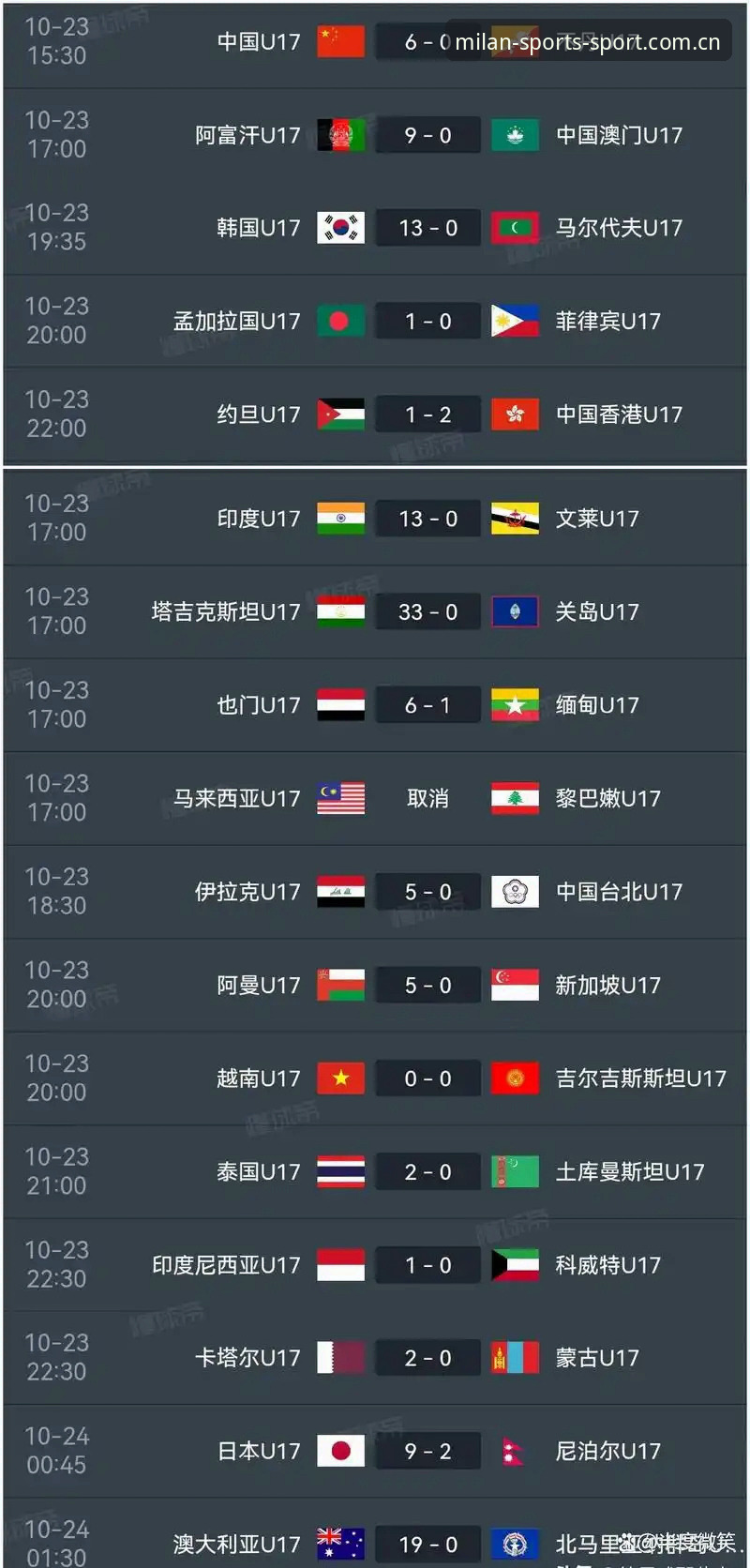 亚洲足球的9个名额幻梦，从6连不败到6连败只需一个转身